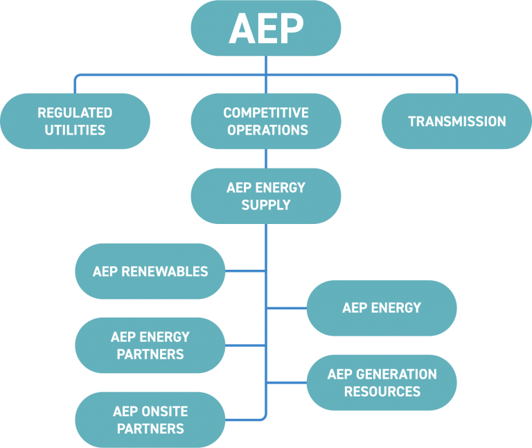 About Us AEP Onsite Partners